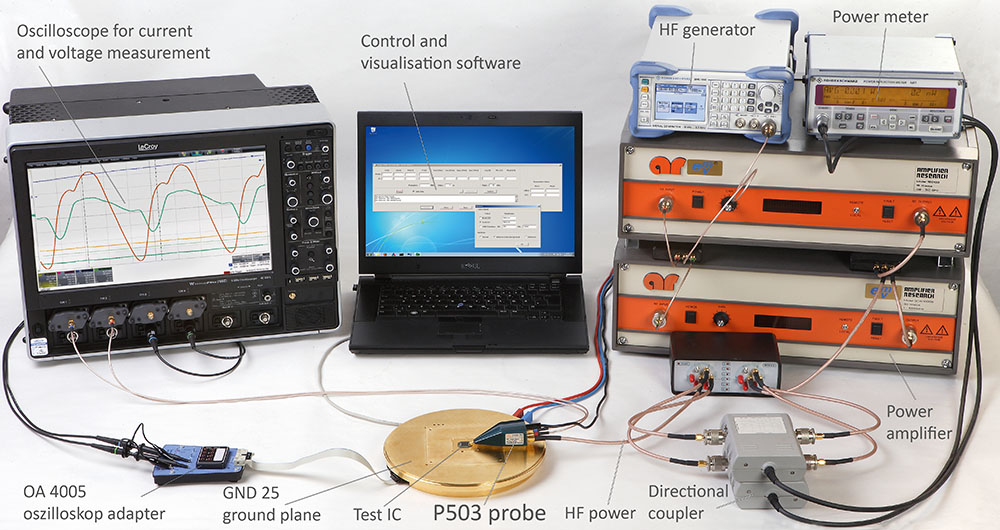 Measurement set-up with P503 probe